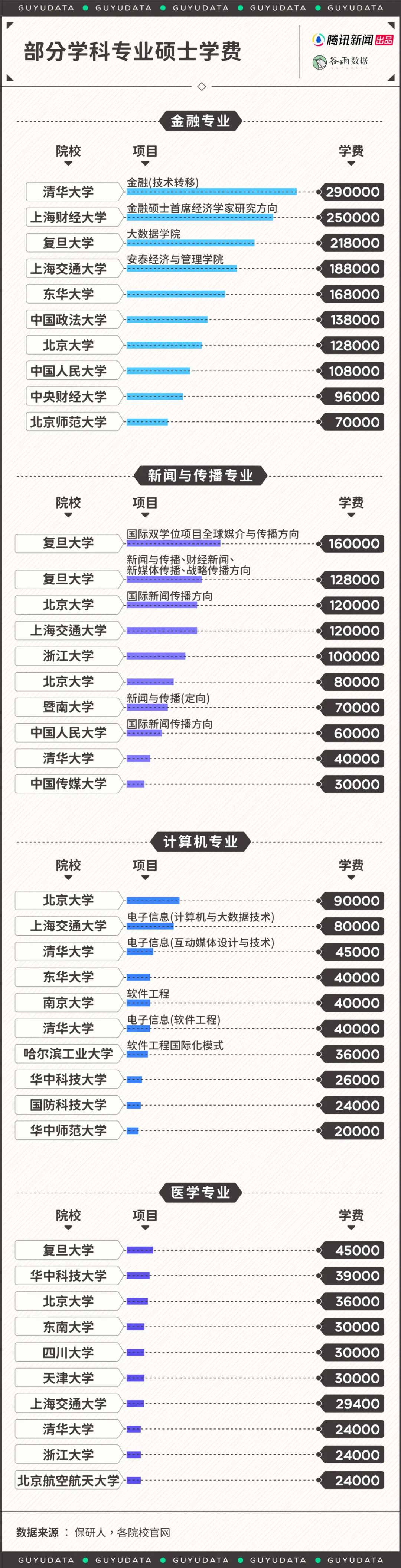 去国外读硕士发现同学都是中国人，留学生图啥？  数据 第3张